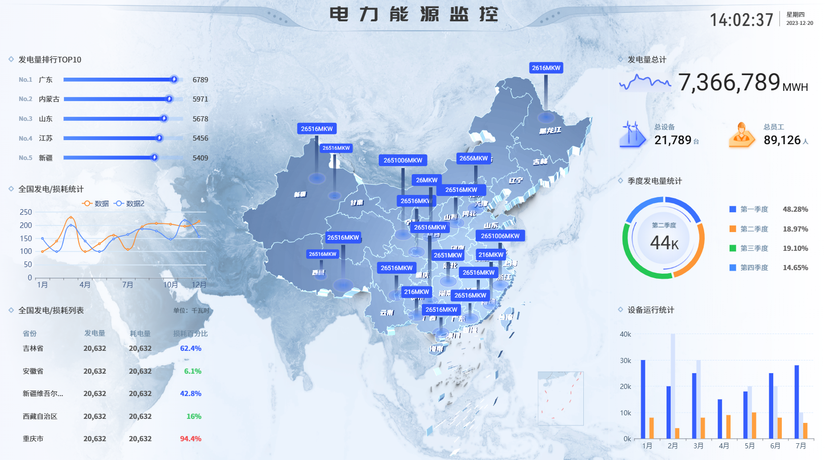 智能电力孪生监督管理平台