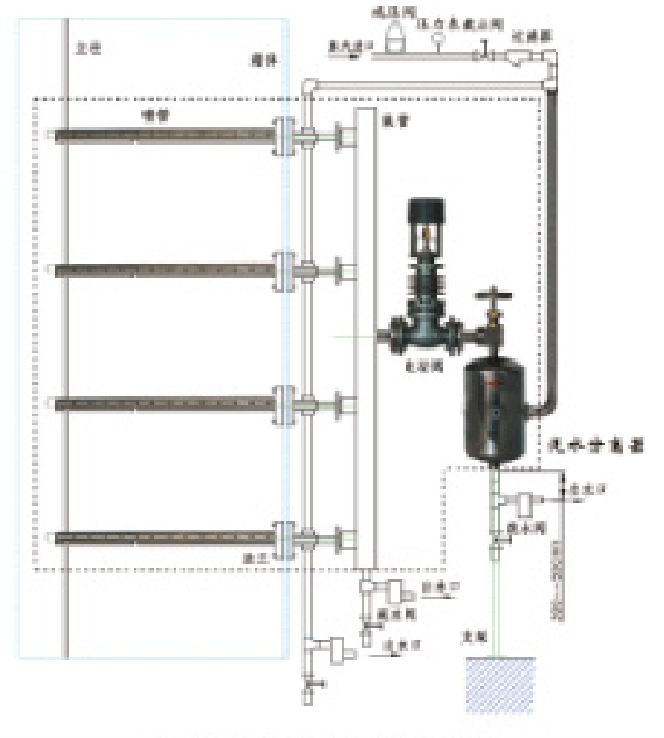 外置式干蒸汽加湿器