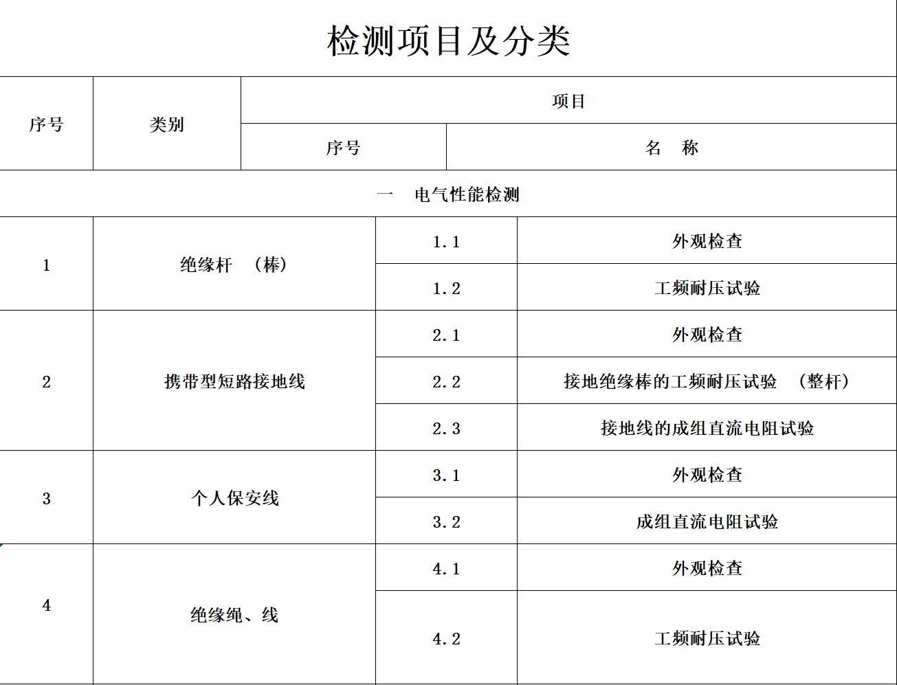 检测项目及分类