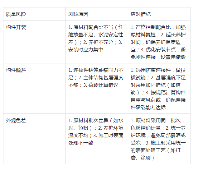 重庆GRC构件厂家 重庆GRC构件厂家