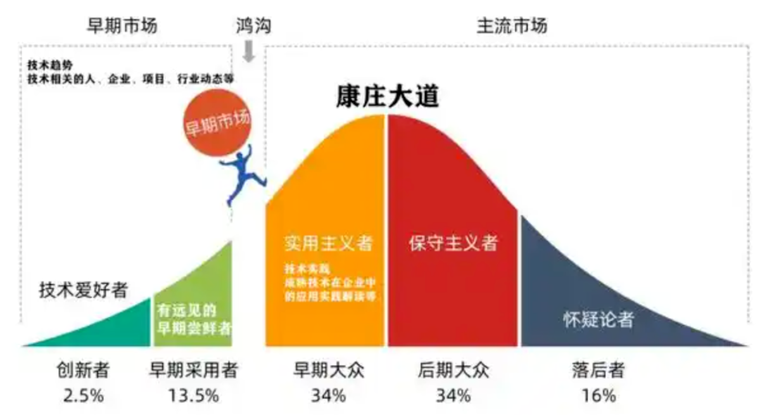 如何跨越创新鸿沟？华德莱的新范式