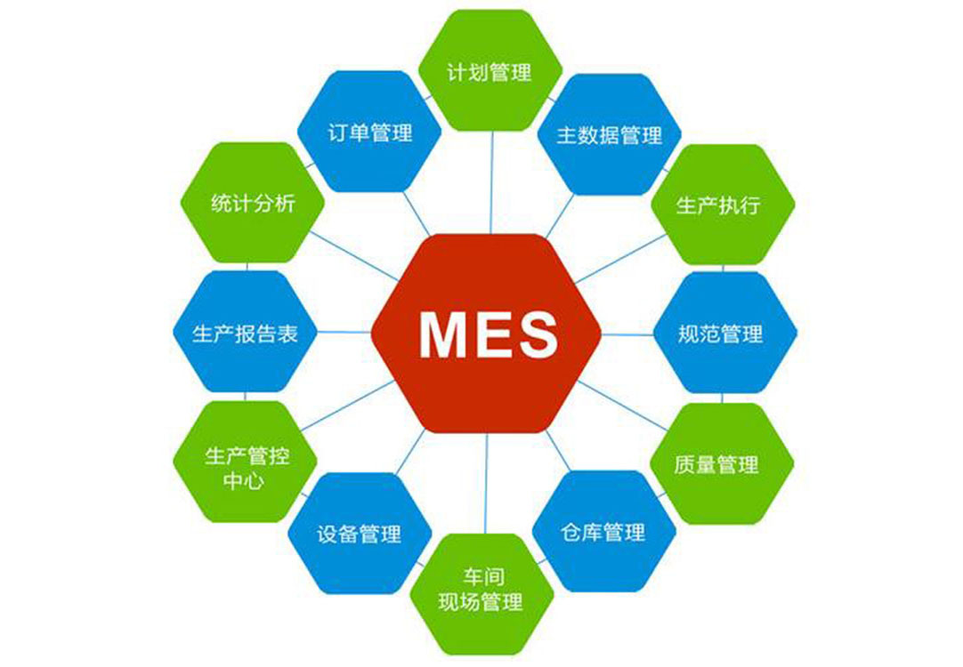 MES生产过程控制