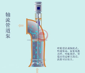 管道泵工作原理图