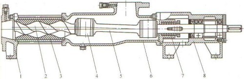 单螺杆泵结构图