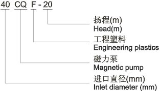型号意义