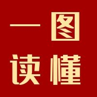 一圖讀懂 | 中共鹽城市委七屆十三次全會(huì)精神