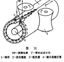 常用钢板焊接方式——高频焊