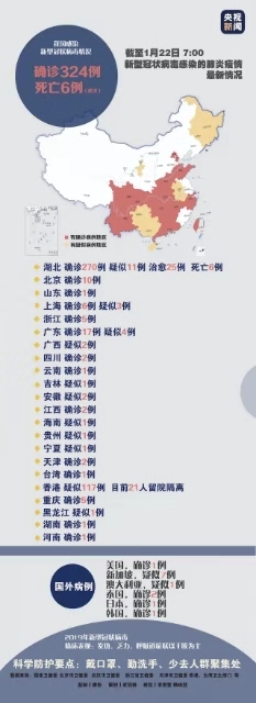 關(guān)于新型冠狀病毒（2019-nCoV）的簡要介紹