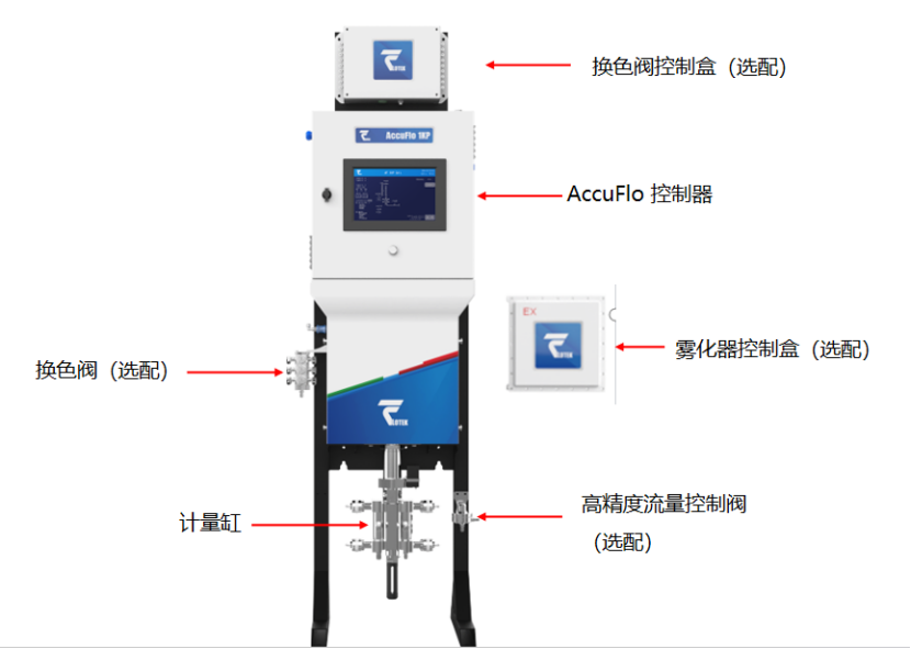 产品介绍 | AccuFlo 1KP高精度流量控制的核心科技