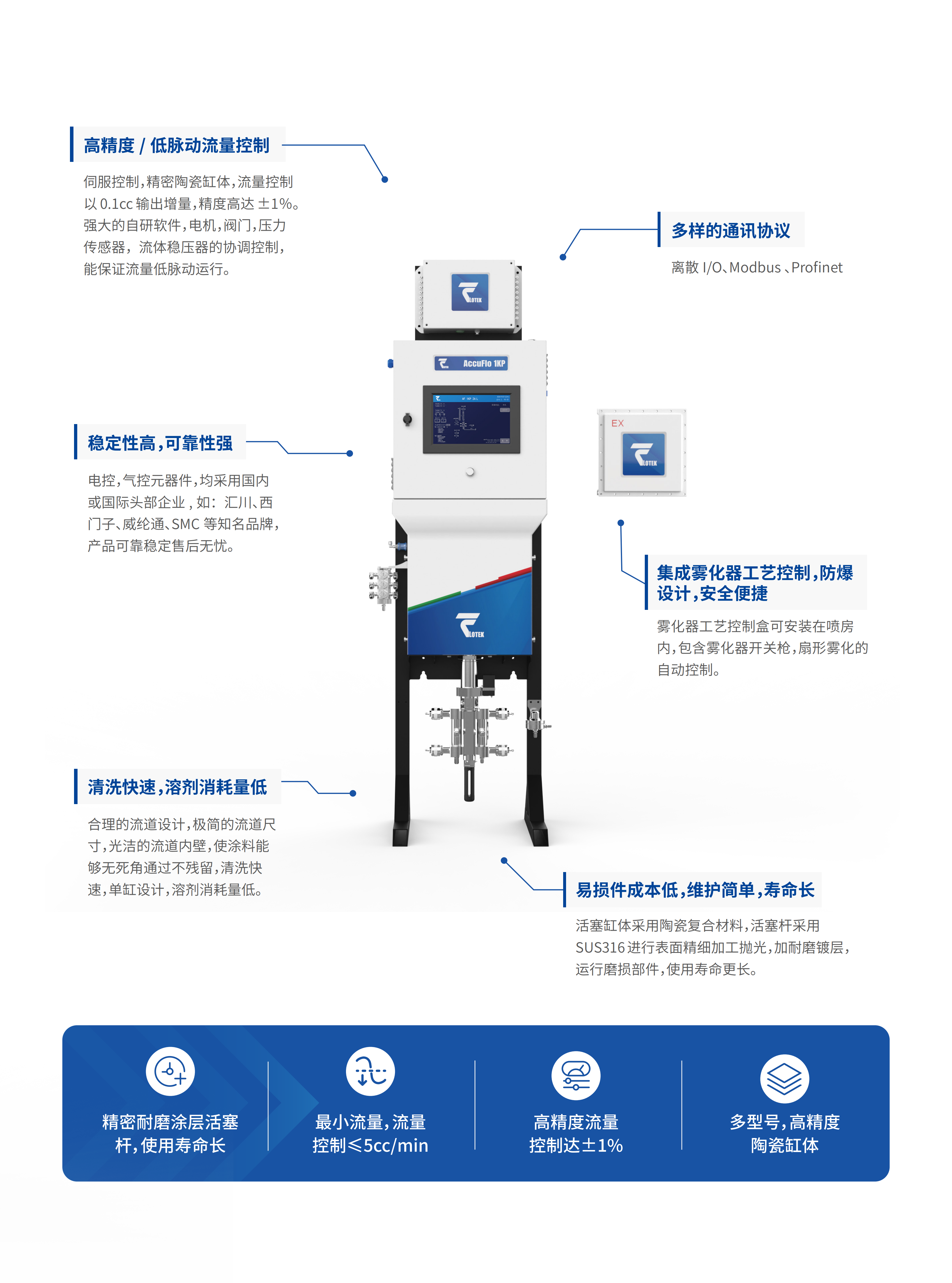 单组分流量计量系统