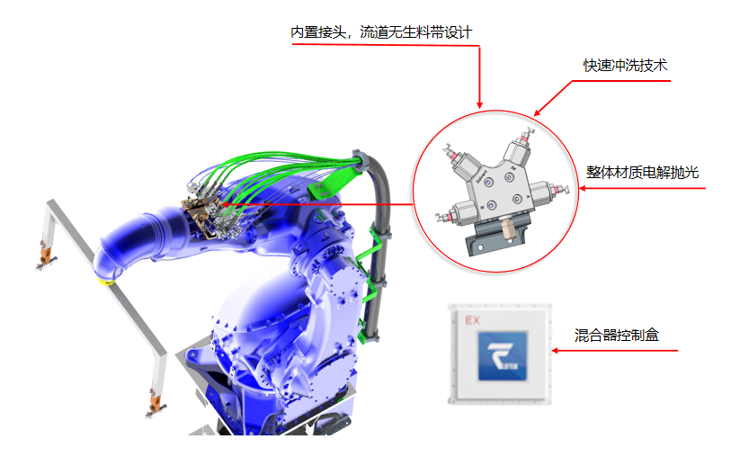 双组份配比设备 双组份配比设备