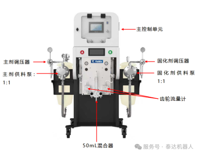 双组份计量配比系统
