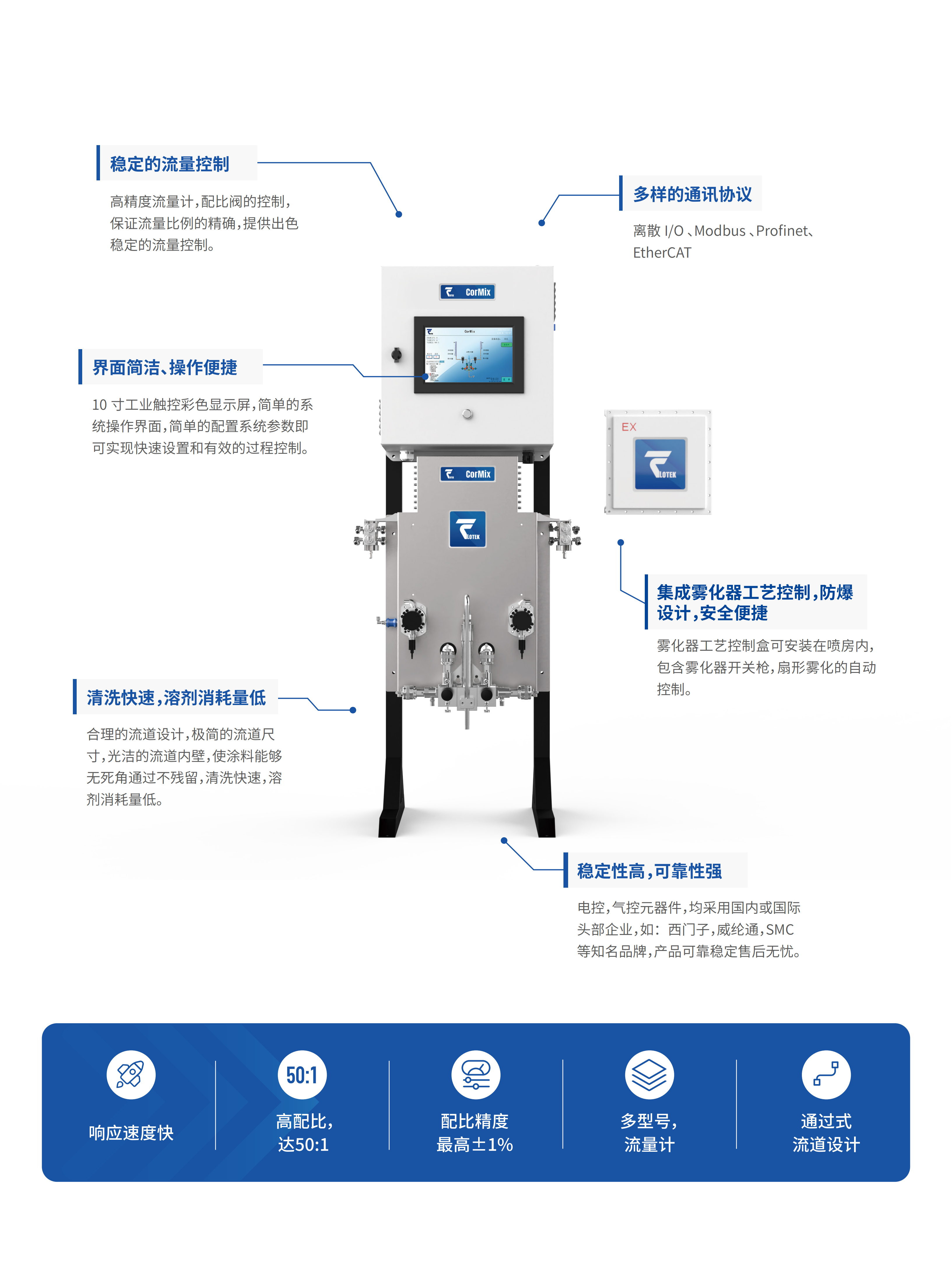 双组份计量配比配比系统