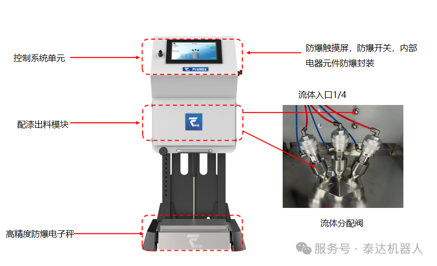 双组份计量配比设备