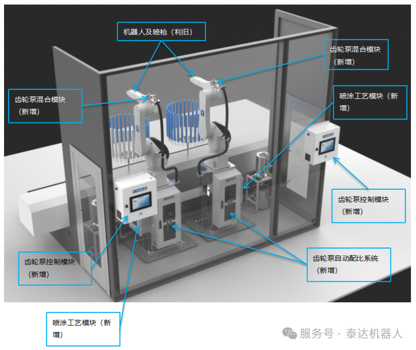 双组分计量配比系统 双组分计量配比系统