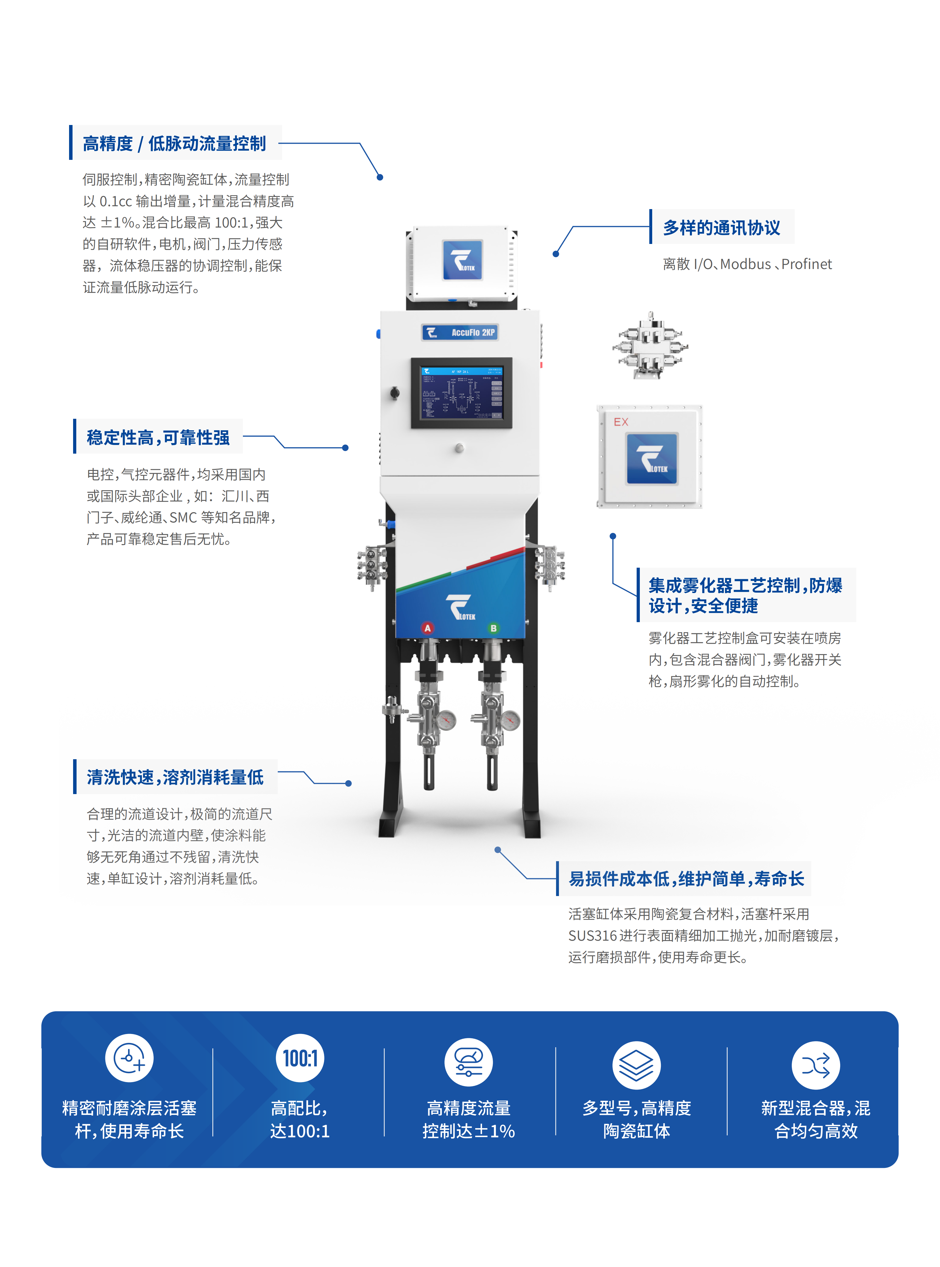 双组分计量流量系统