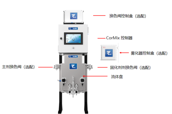 双组份配比设备 双组份配比设备