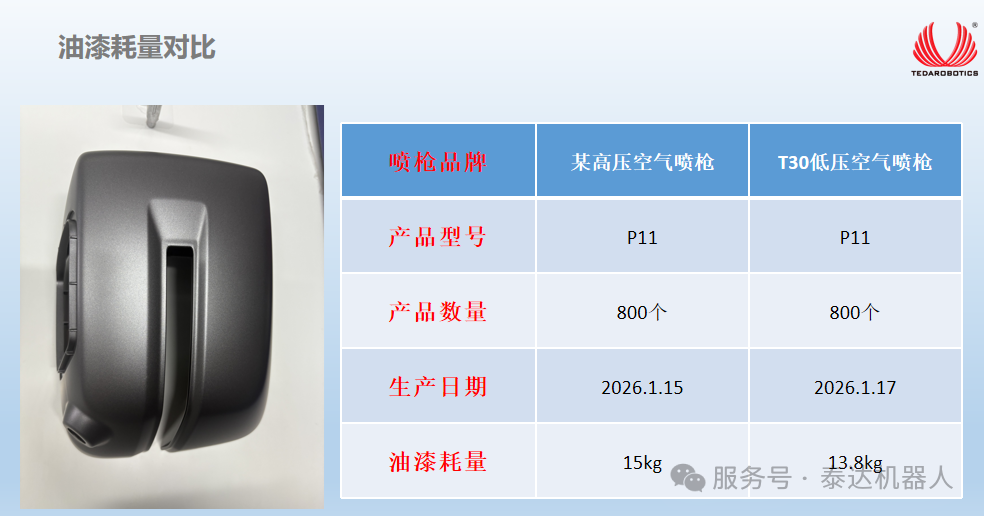 自动喷枪 自动喷枪