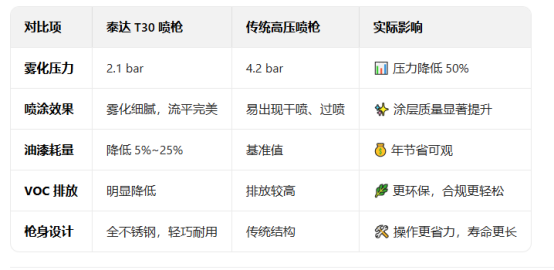 计量缸喷涂 计量缸喷涂
