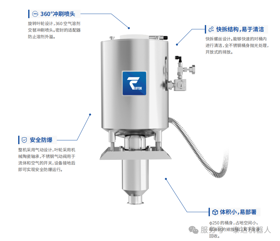 喷枪自动清洗机