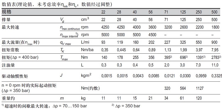 A4FM125/30WPZB01 hydraulic motor