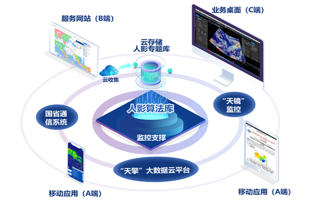 区域人工影响天气作业指挥应用软件平台