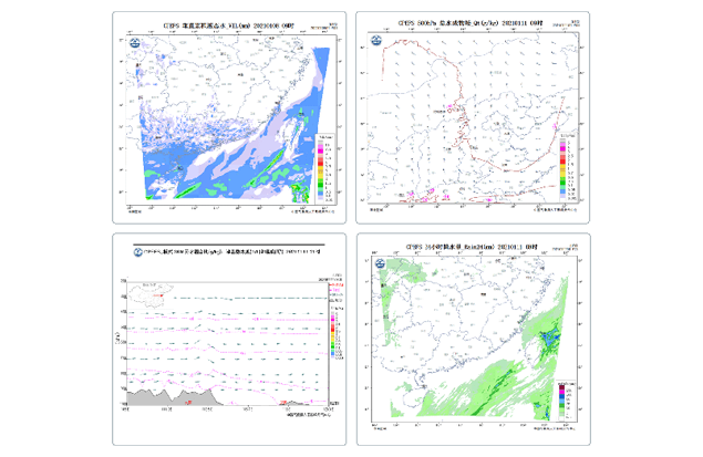 云模式分析处理模块