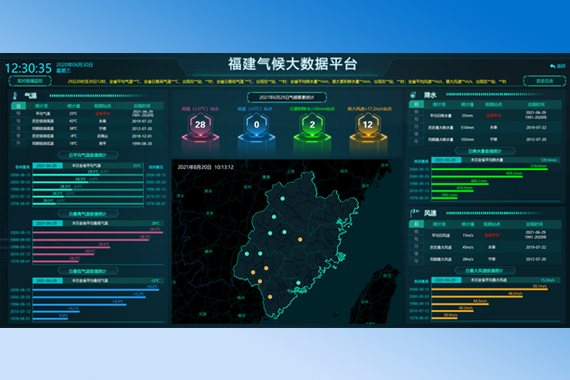 福建省气候大数据平台