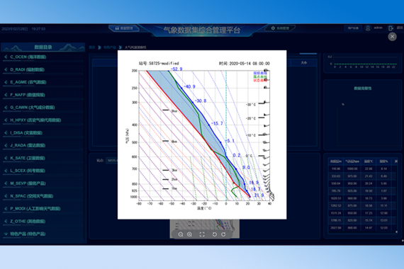 气象数据集综合管理平台