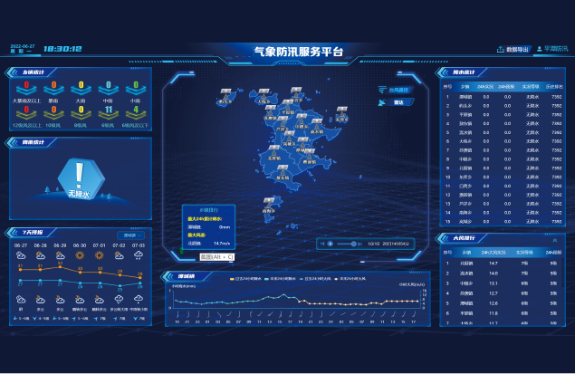 基层防汛气象支持系统