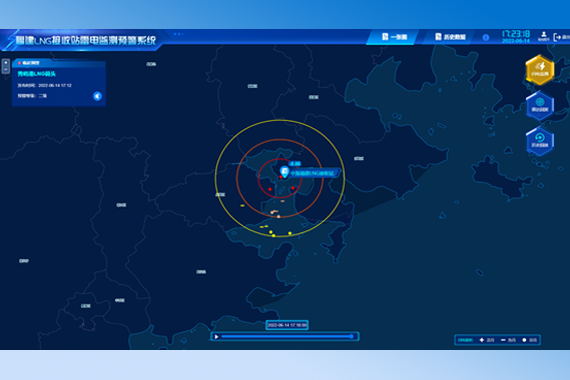 雷电监测预警系统