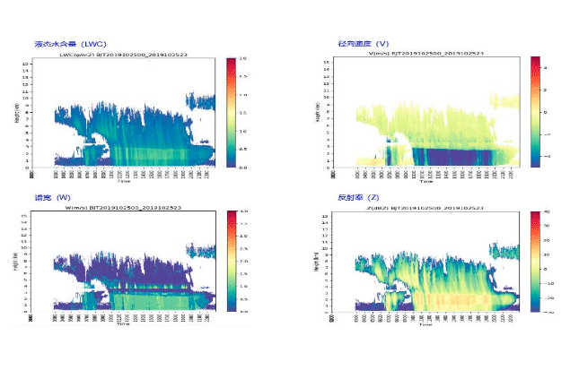 多源资料处理与分析