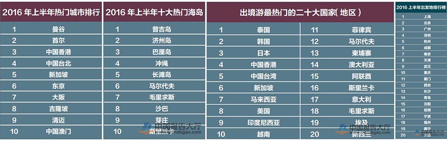 多功能插头转换器