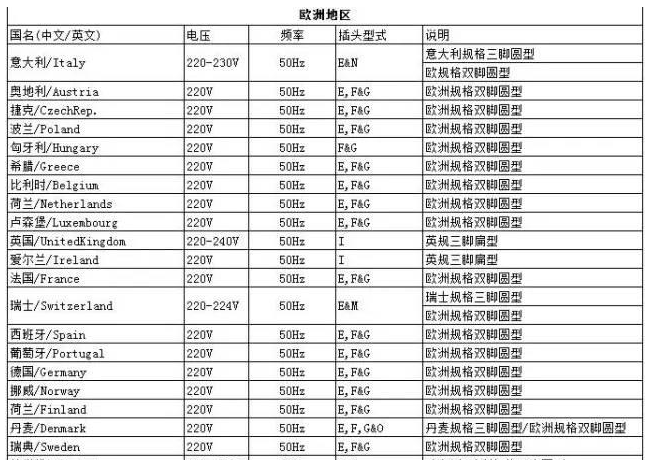 旅行转换器 欧洲转换插头 转换插座