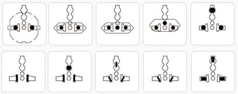 全球插座類型