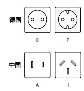 德國插座類型 德國插座類型