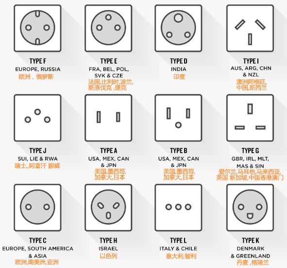 全球通轉換插座