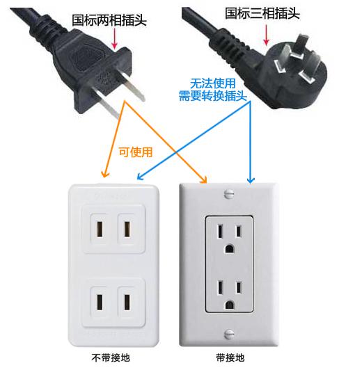 美标插座类型