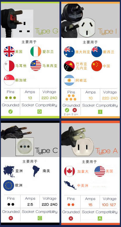 插座標(biāo)準(zhǔn)