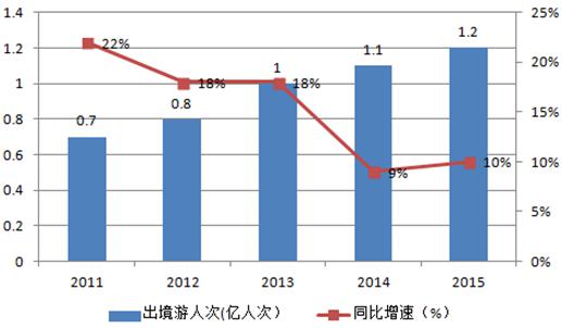 出境游旅行轉(zhuǎn)換器