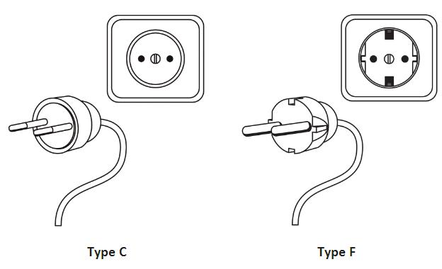 歐規(guī)插頭插座