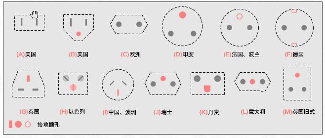 多国插头插座类型