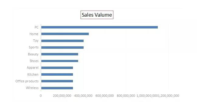 亞馬遜私模產品