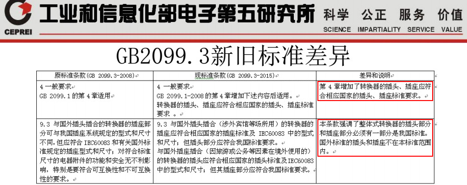 新旧国标区别 新旧国标区别