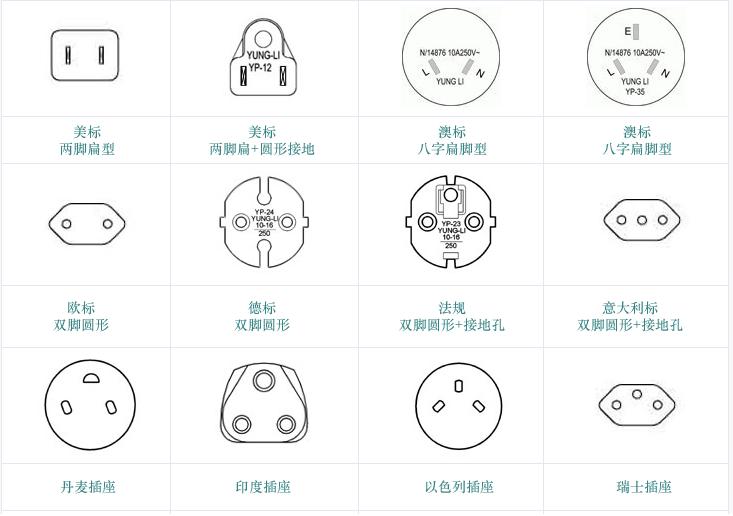 电源插座示例图