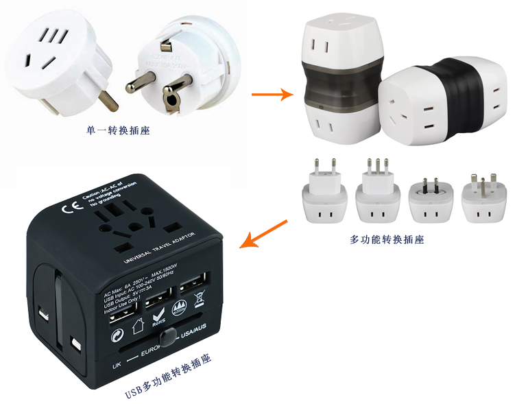 插座轉(zhuǎn)換器