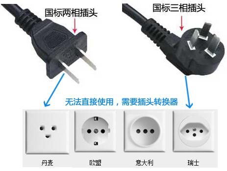 欧式插座类型