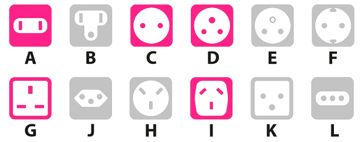 緬甸電源插座類型