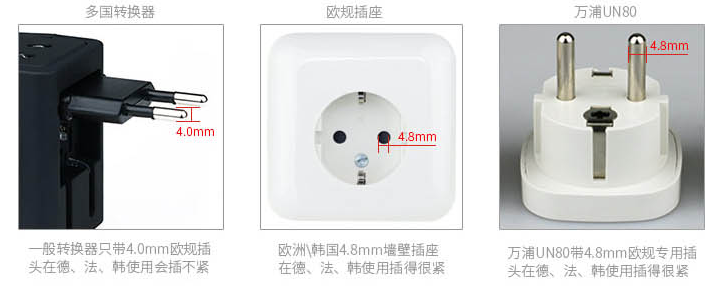 插座轉(zhuǎn)換器