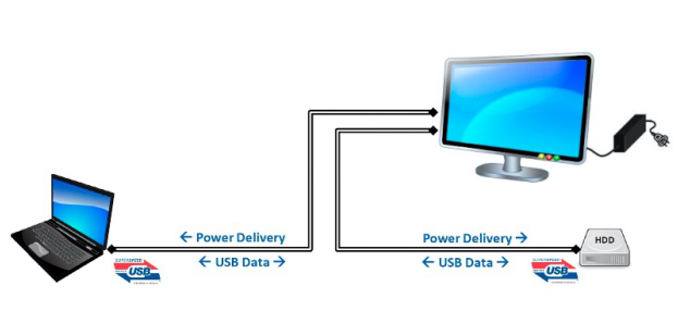 快充和Type-C 快充和Type-C